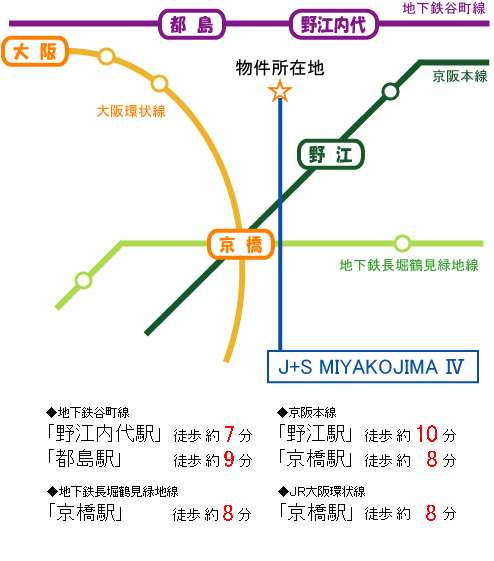 J+S MIYAKOJIMA Ⅳ マップ＆アクセス